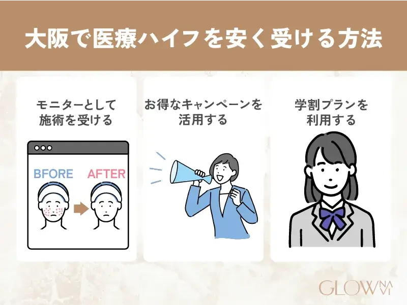 大阪で安くハイフを受ける方法　解説画像