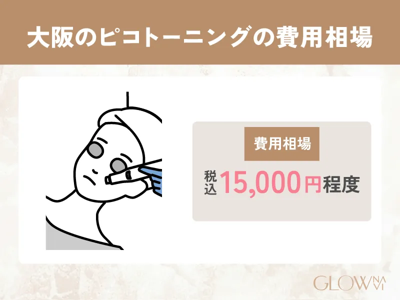 _H2_ 大阪のピコトーニングの費用相場