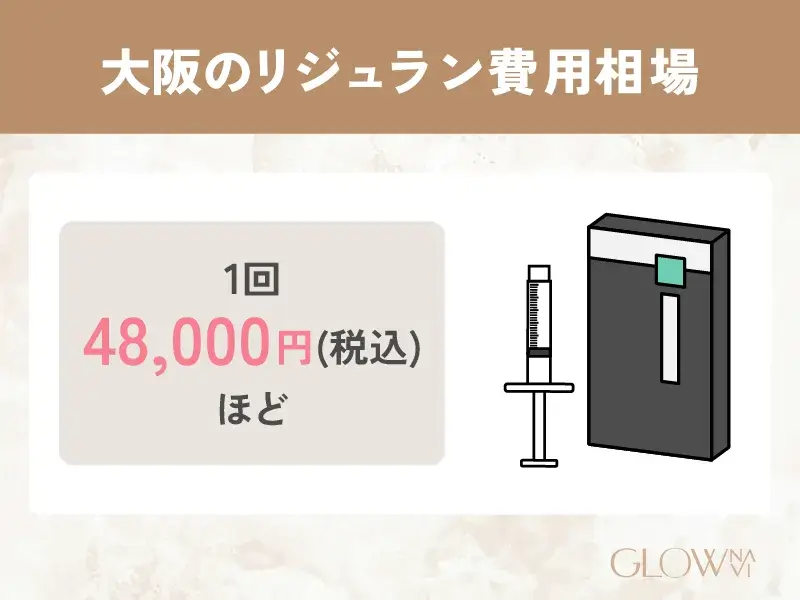 大阪のリジュランの費用相場