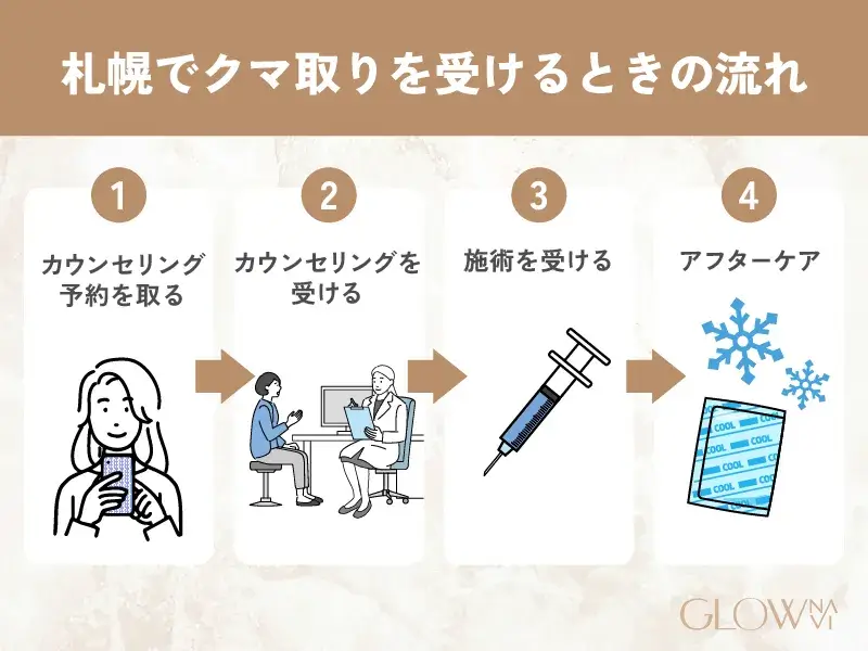 クマ取り　札幌