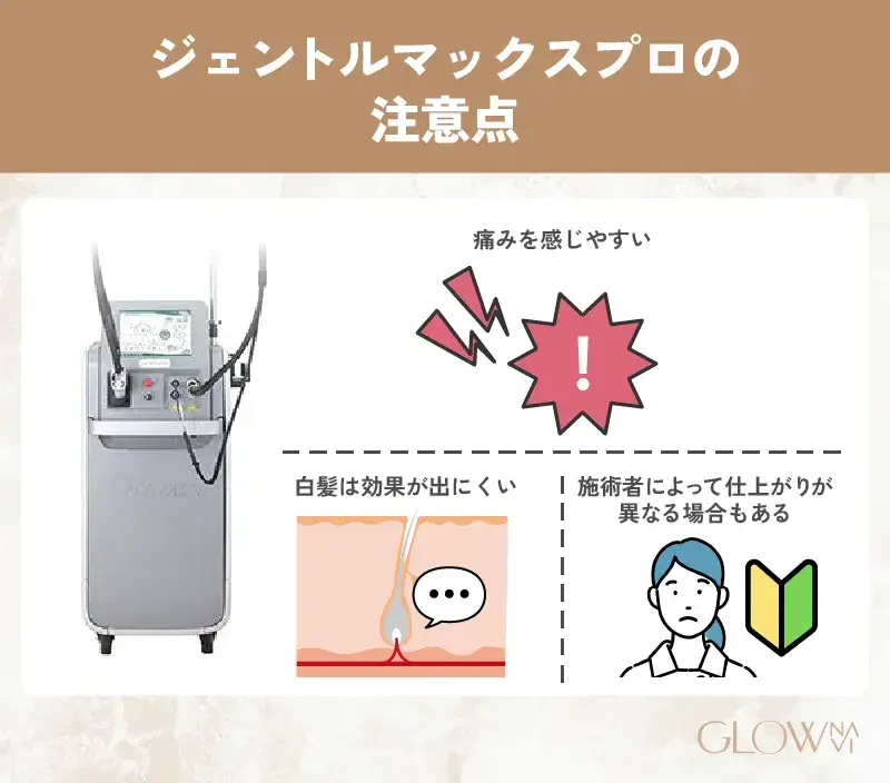 ジェントルマックスプロ