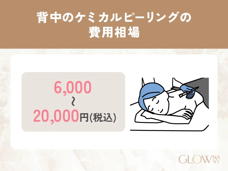 背中のケミカルぴ＾リングの費用相場の参考画像
