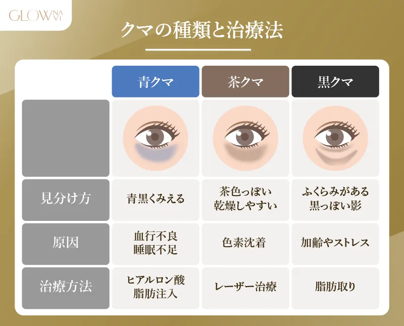 クマの種類と治療法