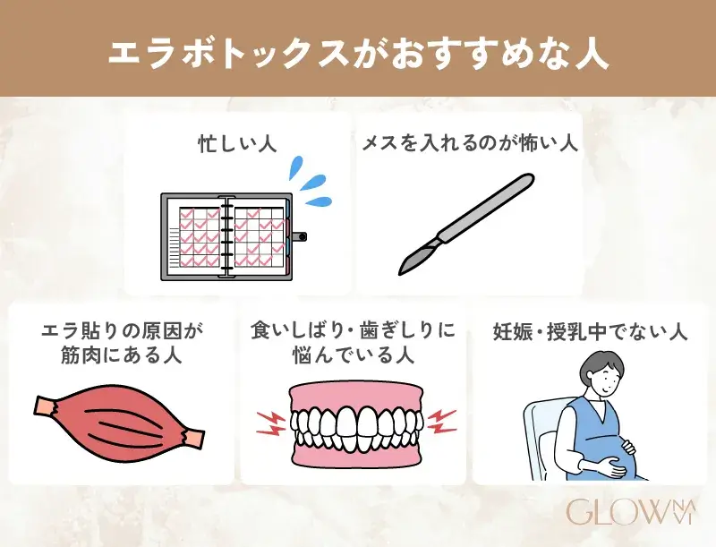 エラボトックス　おすすめ