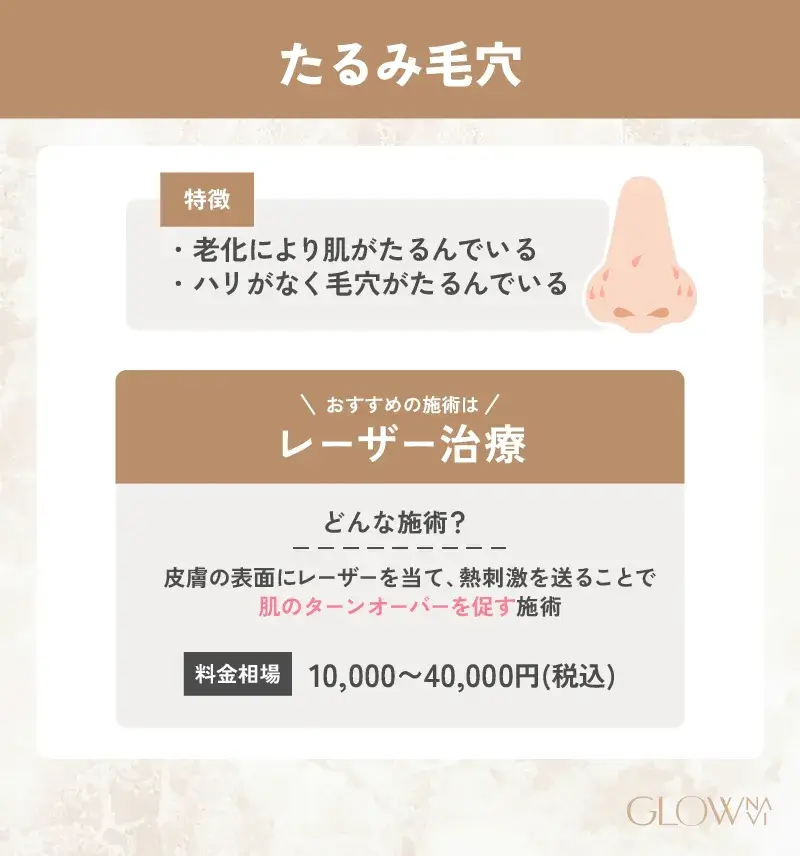 毛穴治療　おすすめ