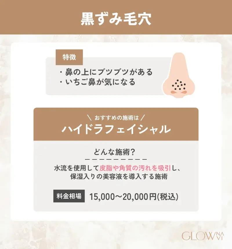 毛穴治療　おすすめ