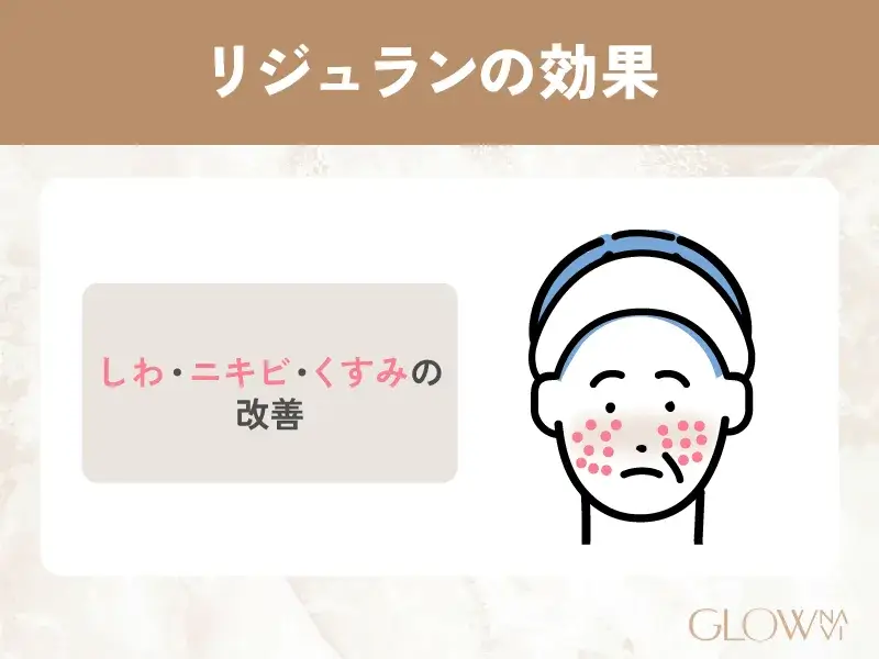 しわ・ニキビ・くすみの改善が見込める
