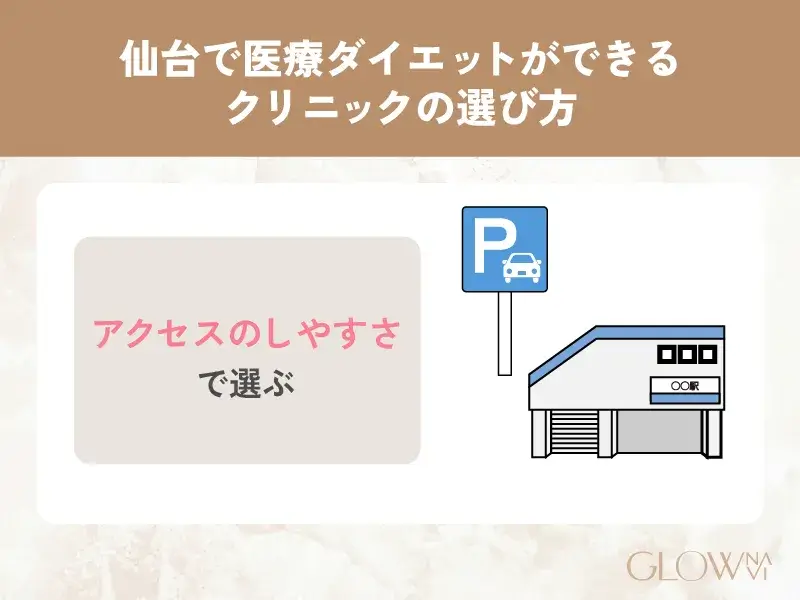 医療ダイエット　仙台