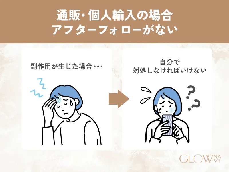 イソトレチノイン