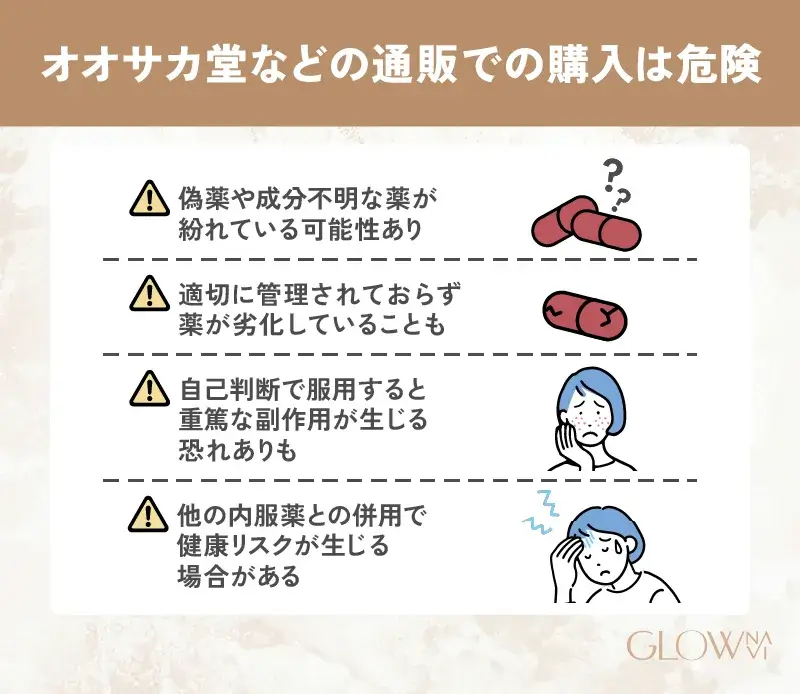 イソトレチノインはオオサカ堂などの通販での購入は危険