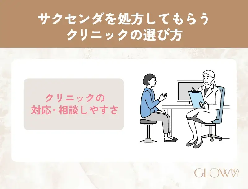 クリニックの対応・相談しやすさも重要_