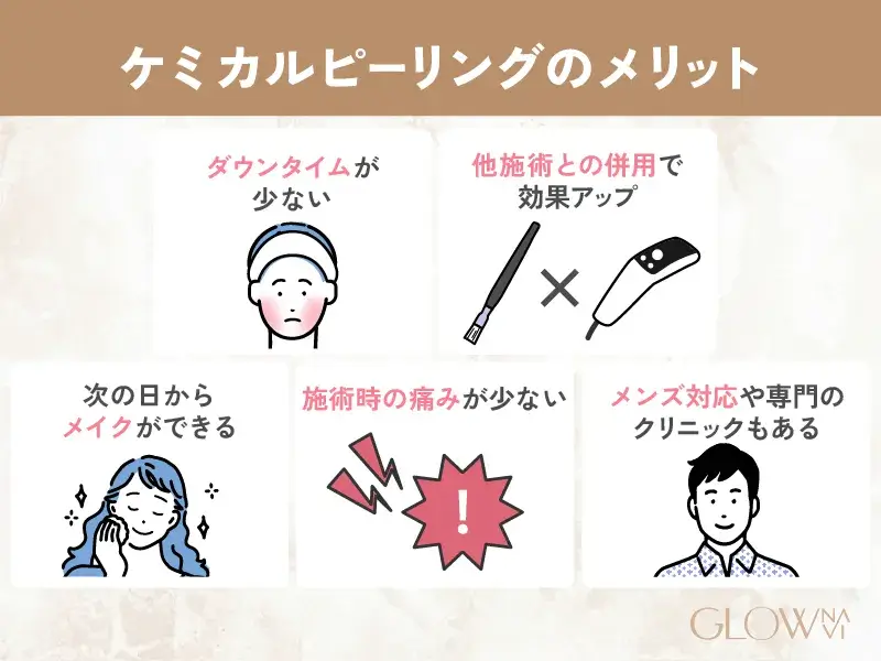 ケミカルピーリング　大阪