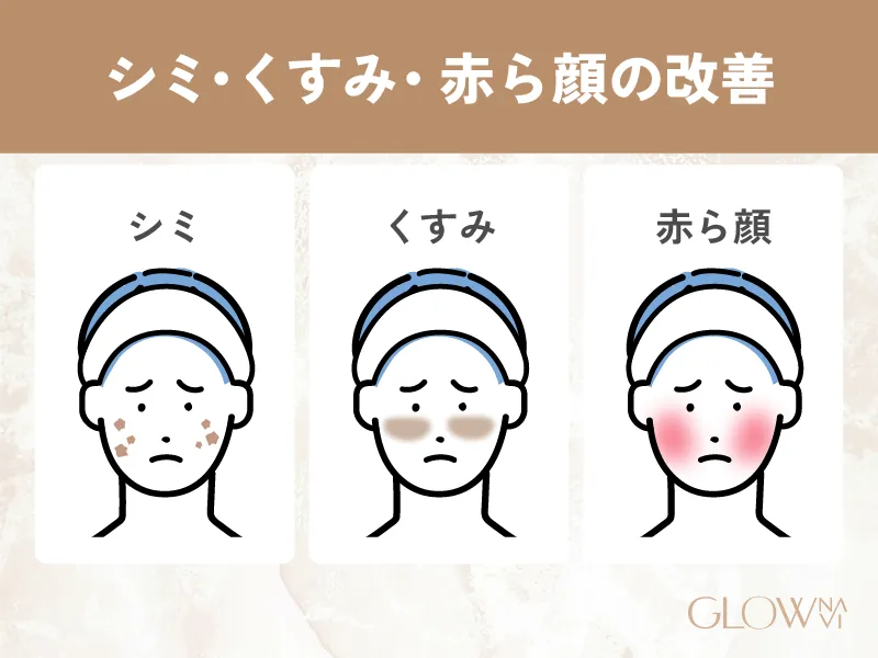 シミ・くすみ・赤ら顔の改善に期待ができるの解説画像