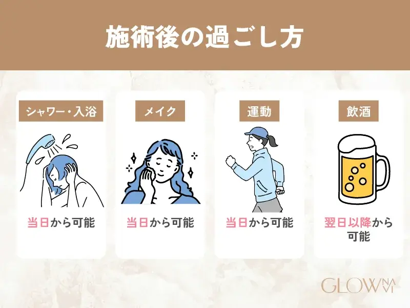 ダウンタイム中の過ごし方
