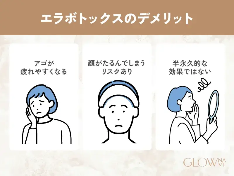 エラボトックスのデメリット