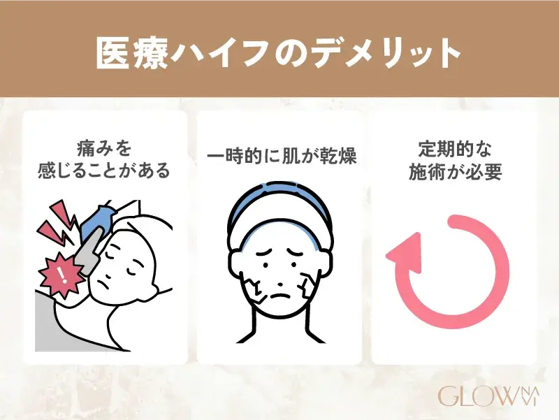 医療ハイフのデメリット　解説画像