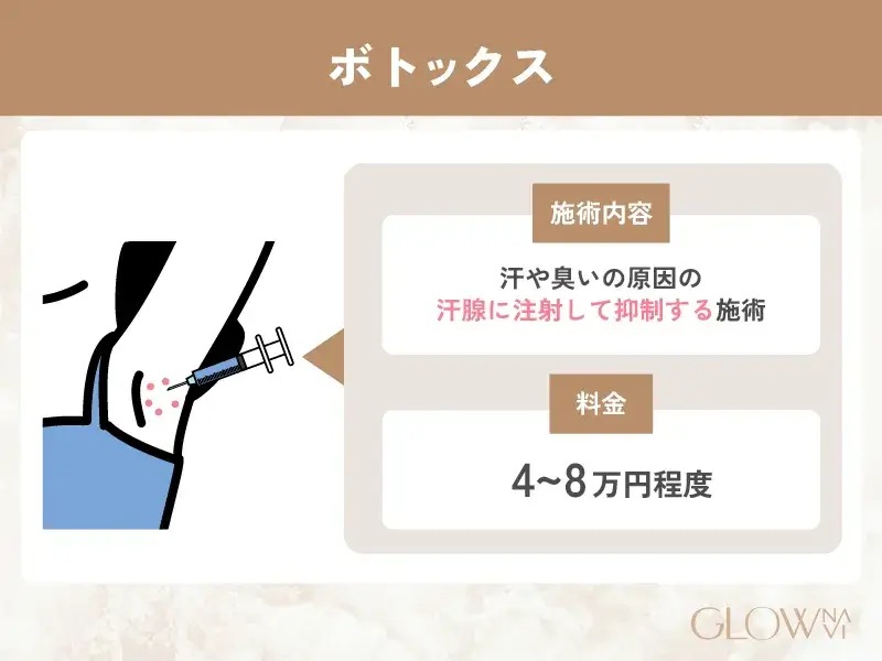 ワキガ治療　ボトックス