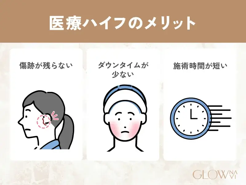 医療ハイフのメリット 解説画像