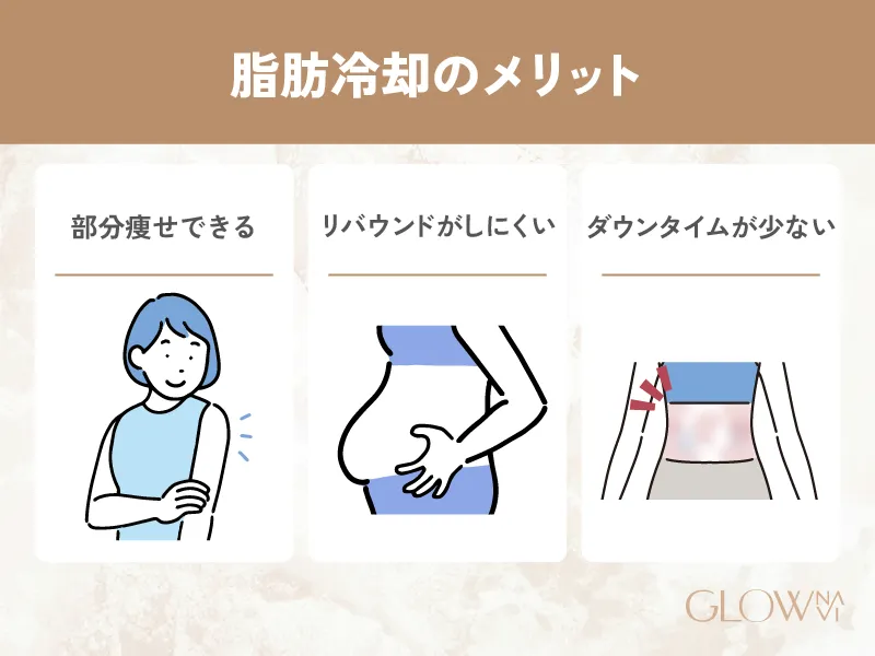 大阪で脂肪冷却を受けるメリットについての解説画像