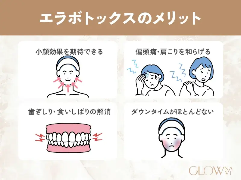エラボトックスのメリット