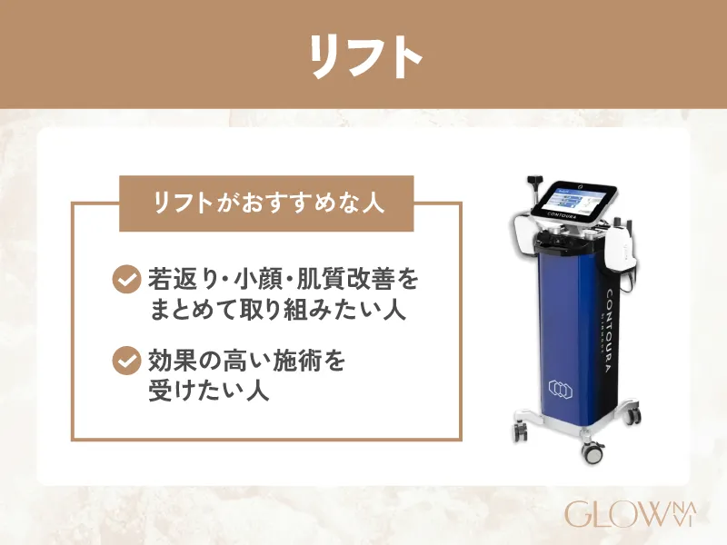 リフトについての解説画像