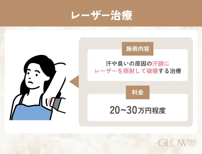 ワキガ治療　レーザー治療