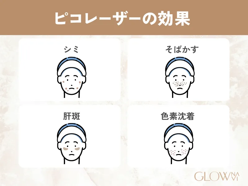 _H3_ 主な効果