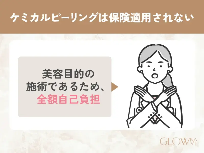 保険は適用されない点に注意！　解説画像