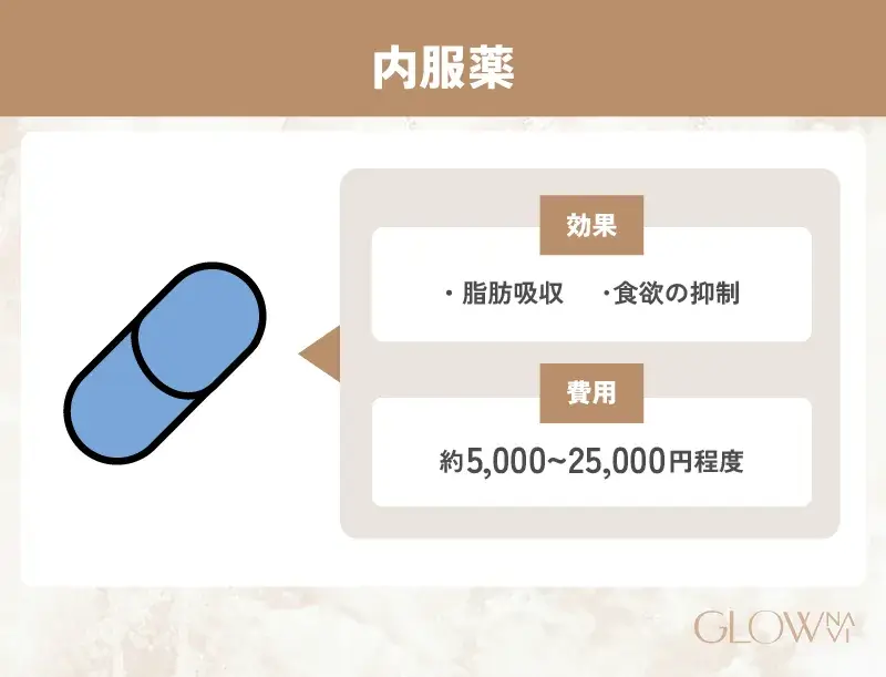 医療ダイエット　効果