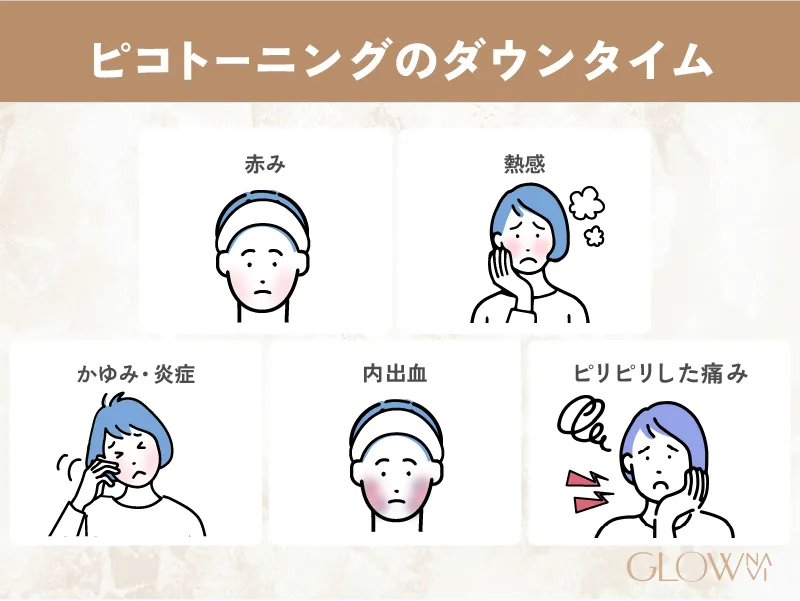 _H3_ 副作用とダウンタイム