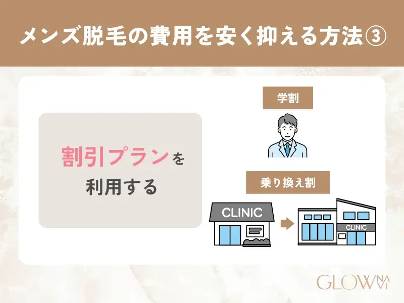 メンズ脱毛　料金相場