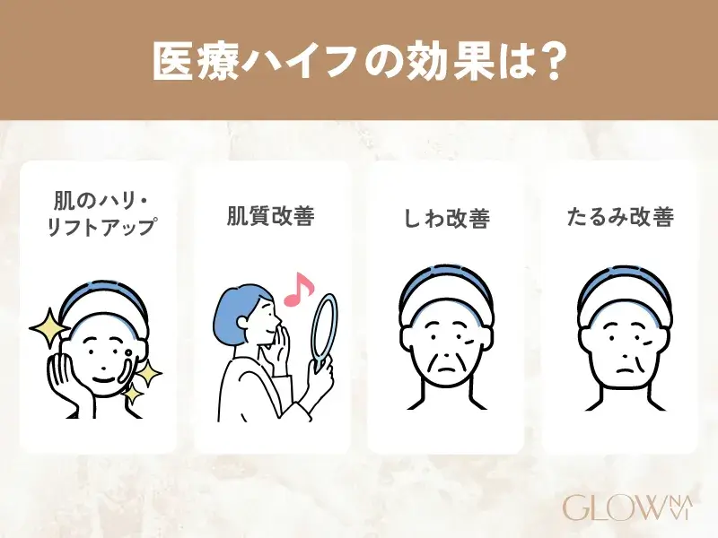 医療ハイフ 効果 解説画像