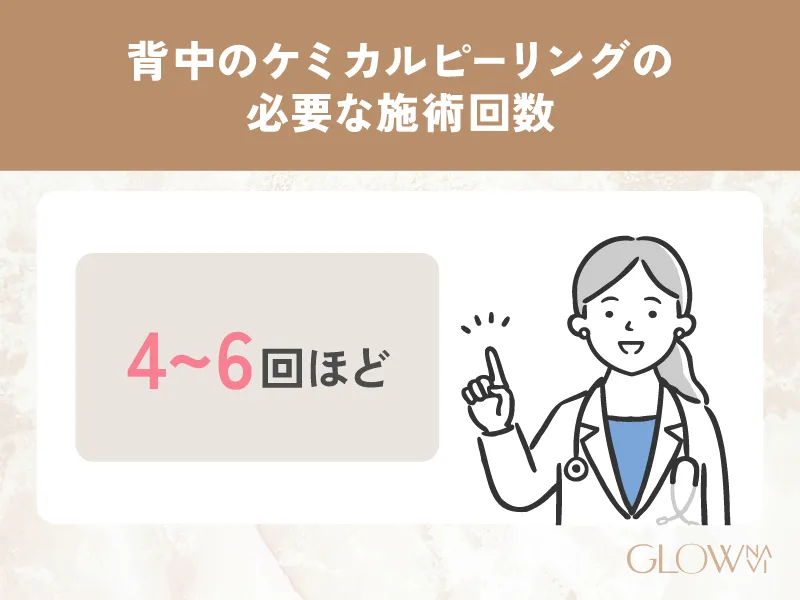 背中のケミカルピーリングの効果が実感できるまでに必要な施術回数の参考画像