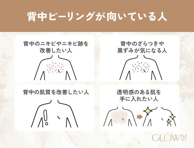 背中のケミカルピーリングが向いている人の参考画像