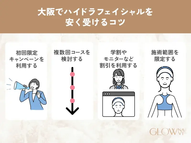 大阪でハイドラフェイシャルを安く受けるコツ