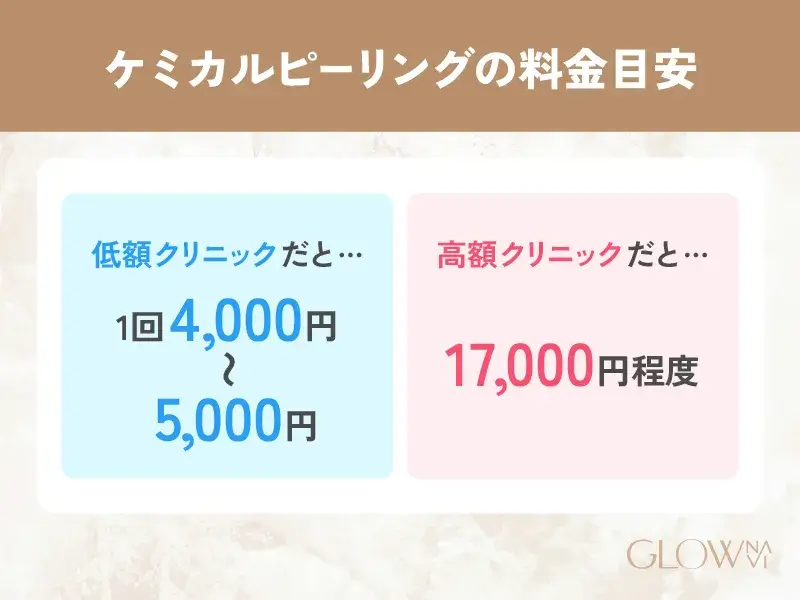 施術料金の目安 解説画像