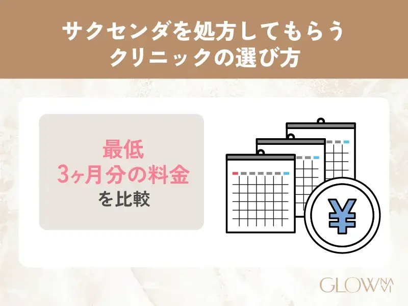 最低3ヶ月分の料金を比較する