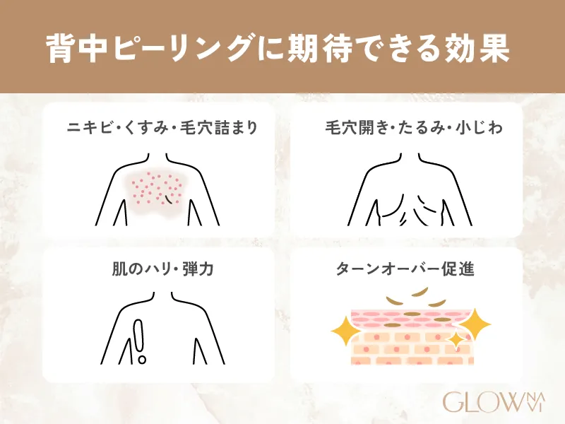 背中のケミカルピーリングの期待できる効果についての参考画像