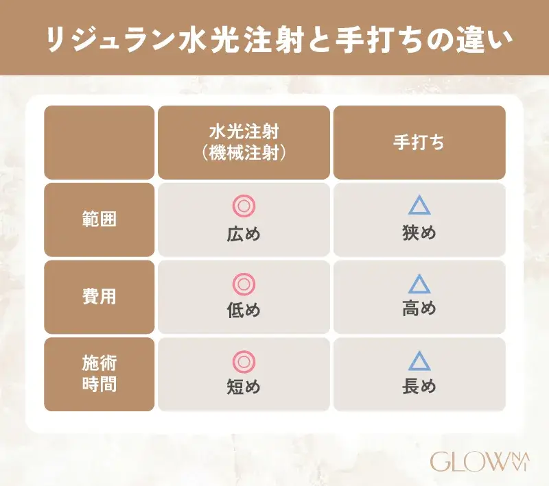 水光注射（機械注射）と手打ちの違い