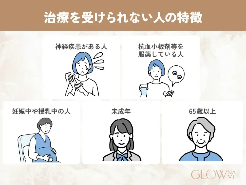 エラボトックス　安い