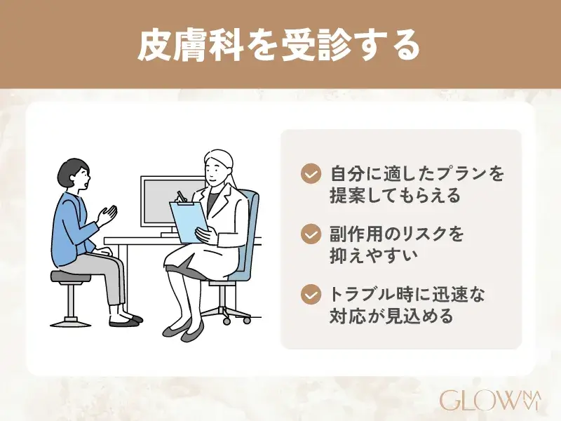 皮膚科を受診する