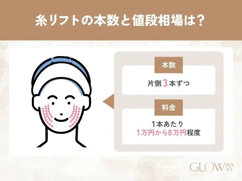 糸リフト　おすすめ