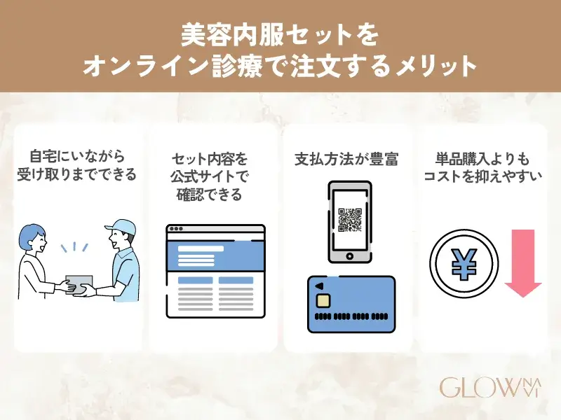 美容内服　オンライン