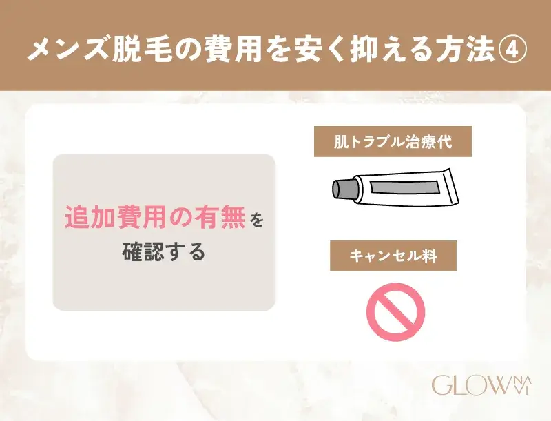 メンズ脱毛 料金相場