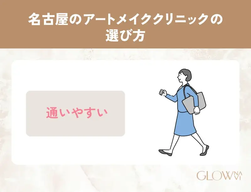 アートメイク 名古屋