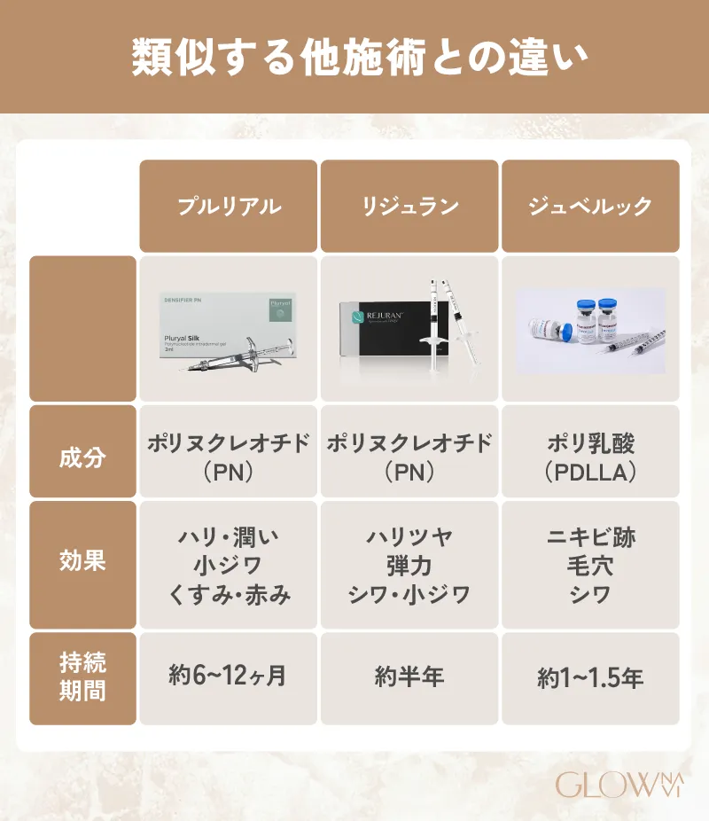 類似する他施術との違いについての解説画像