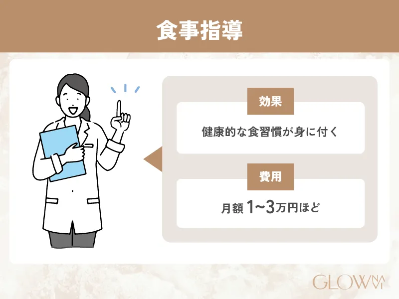 食事指導　紹介画像