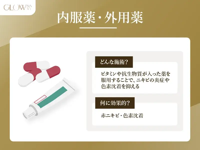 【赤み・色素沈着に】内服薬・外用薬