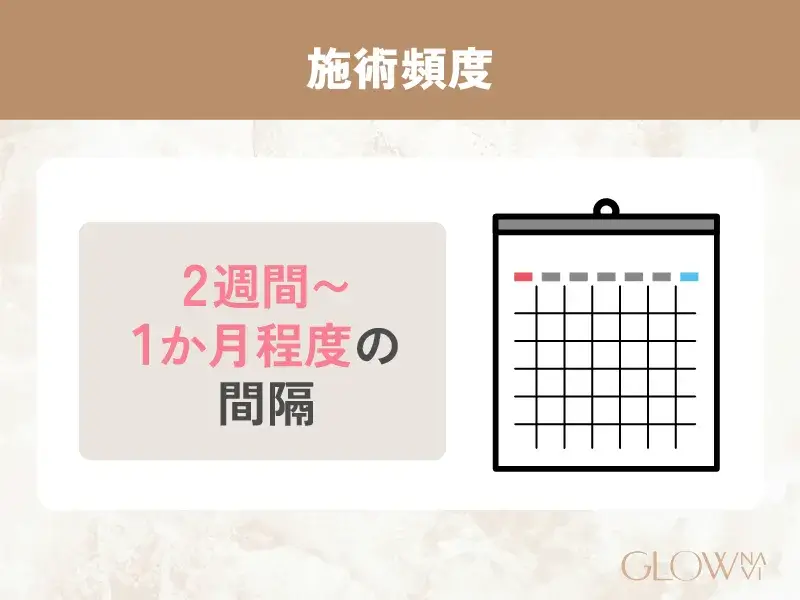 施術頻度の目安 解説画像