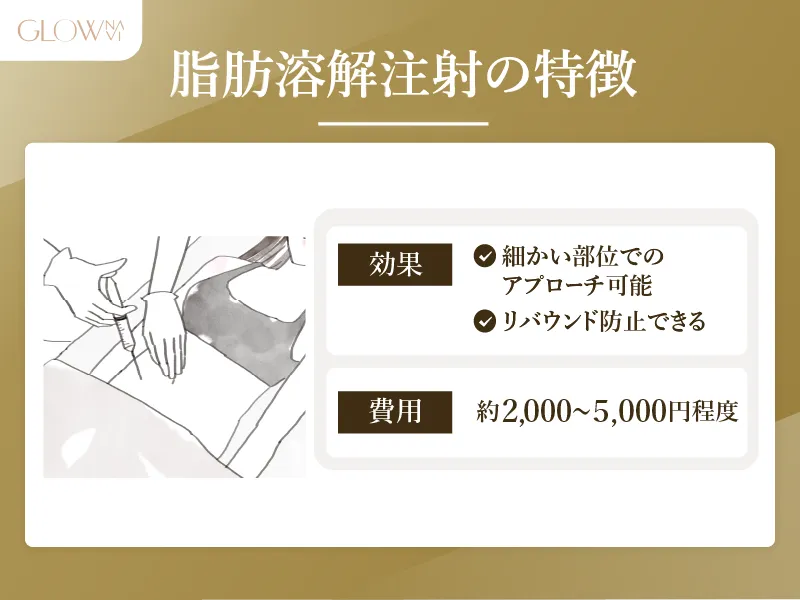 医療ダイエットおすすめクリニック15選！痩身効果や費用をランキングで紹介